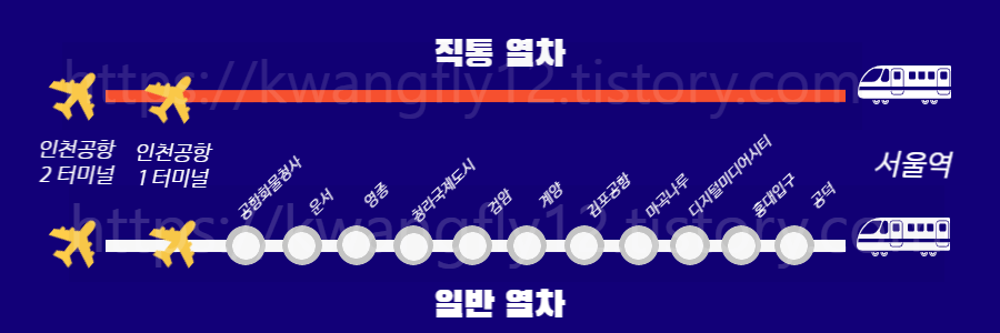 공항철도 시간표